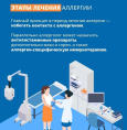 Всемирный день борьбы с аллергией