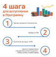 О программе долгосрочных сбережений