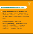 День Всемирной  борьбы со СПИДом