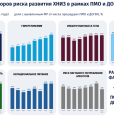 17 сентября 2026 г. - Всемирный день безопасности пациентов