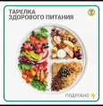 Неделя популяризации здорового питания