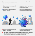 Профилактика коронавируса